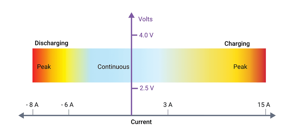 How do lithium-ion battery packs catch fire?